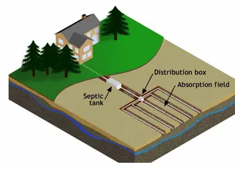HOW SEPTIC SYSTEMS WORK